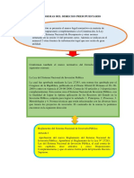 Otras Normas Del Derecho Presupuestario