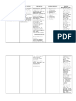 Drug Mode of Action Indication Adverse Effects Nursing Responsibilities Generic Name