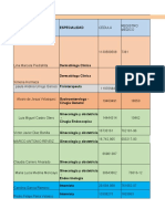 Directorio Medicos Especialistas