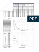 Tablas de Costos Tarea 3