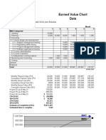 Earned Value Chart