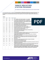 Key Performance Indicators Sanitation Program: Item Type Who Extent Name