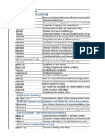 API (American Petroleum Institute) : Sl. No. Standard/Code Id Title