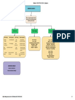 REPORTED SPEECH - Diagrama