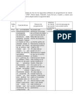 Softwares de Programación de Robots