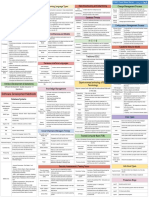 CISSP Cheat Sheet Domain 8-2 PDF