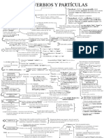 Esquema Tema 11. Adverbios y Partículas