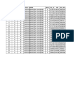 SN Batch RS/RV District GP/NP Ward Ho - Id GID Slip - No