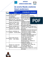 CTA Códigos de Avería Mazda