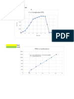 E Vs T (Single Pipe PFR)