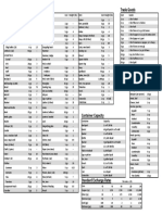 Equipment List