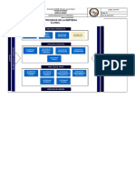Anexo 1. Caracterización de Procesos