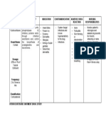 Hydrocortisone Ointment-Drug Study