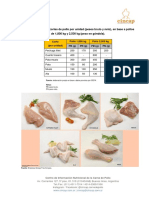 Tamaño de Distintos Cortes de Pollo Por Unidad Pesos Bruto y Neto en Base A Pollos de 1800 KG y 2500 KG Peso en Góndola.