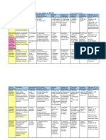 Failure Mechanisms of C-Steels (API 571)