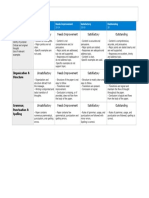 Essay College Rubrics