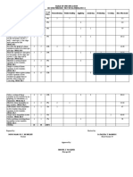 TOS Math 8 2ndQ