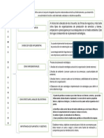 Actividad 1 Sistemas de Admon y Control Estrategico