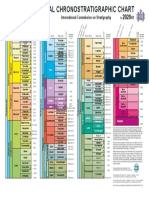 ChronostratChart2020 01