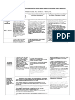 Matriz de Programacion de Ciencia y Tecnologia Cuarto Grado de Educacion Secundaria 1