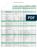 Rencana Kerja PLKB 2019