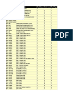 PAL Equipment List Criticality Analysis 190228