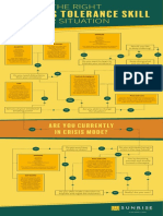 Distress Tolerance Decision Tree