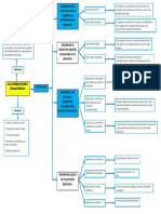 Las Operaciones Financieras