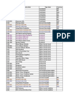 1103-001 Piutang Usaha IDR Account Receivable IDR