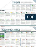 Cook Smarts Frozen Food Storage Guide Download 201503