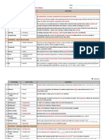 List of Definition in Chemistry F4