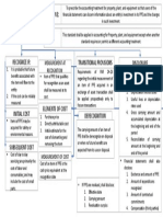 Ias 16: Poperty, Plant, and Equipment Objective:: Measurement at Recognition