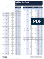 Nominal Pipe Size Chart: Inch / MM