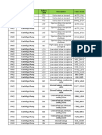 Description Description Cause Code Failure Class Failure Code