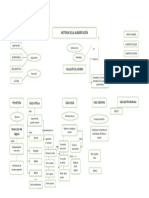 Mapa Conceptual Historia Alimentacion