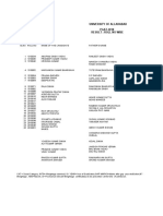 University of Allahabad PGAT-2010 Result: Roll No Wise Zoology