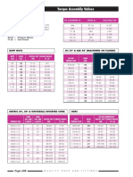 Ryco Hydraulic Hose and Fitting Torque Values