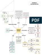 Mapa Mental Planificación Estratégica