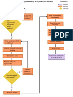 Diagrama de Flujo Del Labial