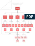 Mapa Conceptual de Gestión de Ventas'p-2