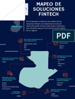 Mapeo de Soluciones Fintech en Guatemala