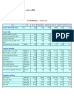 Textile Industry - Overview: Ministry of Textile Fact Sheet