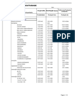 Tabela Badra de Produtividade