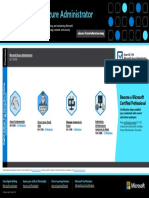Learning Path For Azure Administrator: Aka - Ms/Azureadminlearning