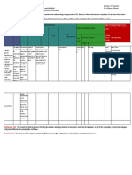 Culminating Performance Standard: Power Standard