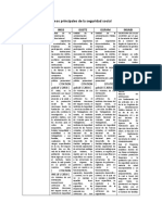 Organismos Principales de La Seguridad Social