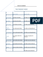 Passive Verb Tenses Exercises