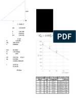 Temperature Pressure Gas Viscosity Z Factor Gas FVF (Deg F) (Psi) (Centipoise) (ft3/scf)