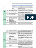 M.Tech. in DSE Online Programme - FAQs