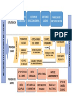 Mapa de Procesos